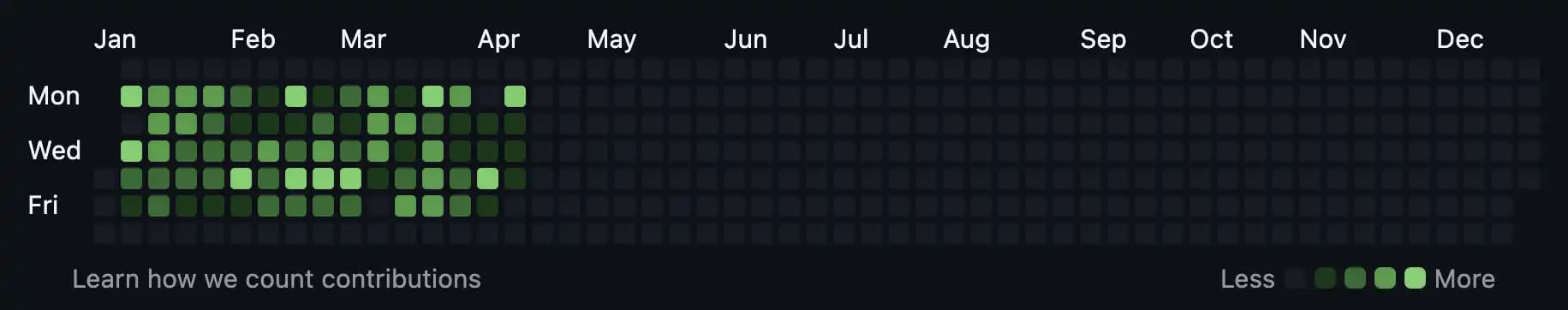 GitHub activity screenshot from 2026